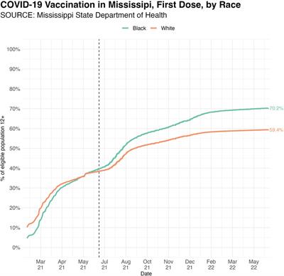 COVID-19 pandemic and the social determinants of health